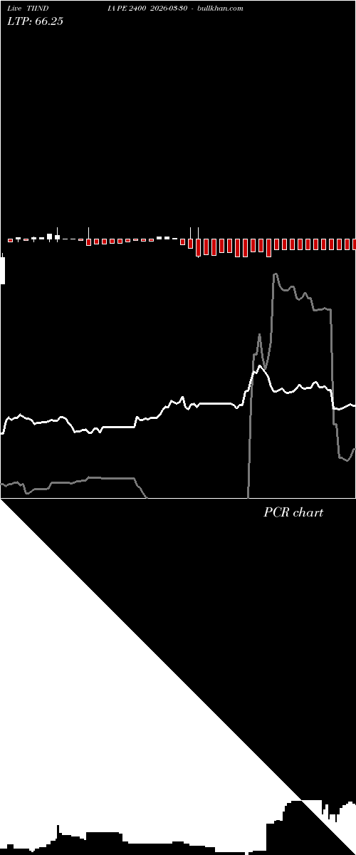  option chart TIINDIA PE 2400 2026-03-30 