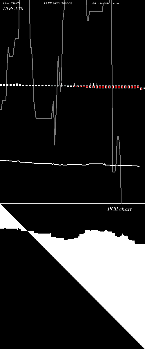  option chart TIINDIA PE 2420 2026-02-24 