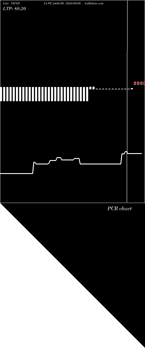  option chart TIINDIA PE 2440.00 2026-03-30 