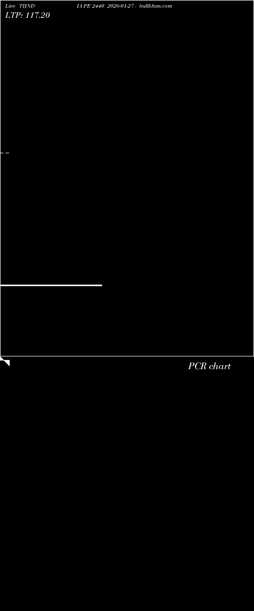  option chart TIINDIA PE 2440 2026-01-27 