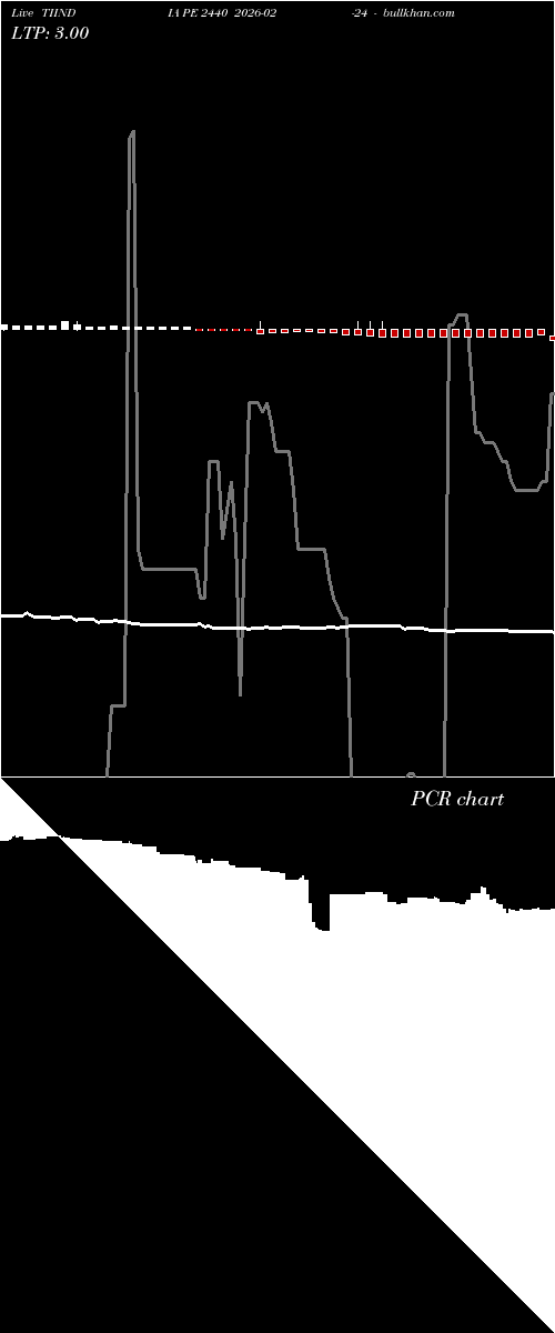  option chart TIINDIA PE 2440 2026-02-24 
