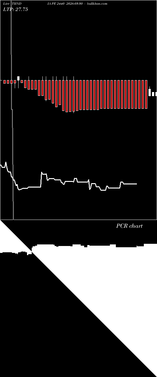  option chart TIINDIA PE 2440 2026-03-30 