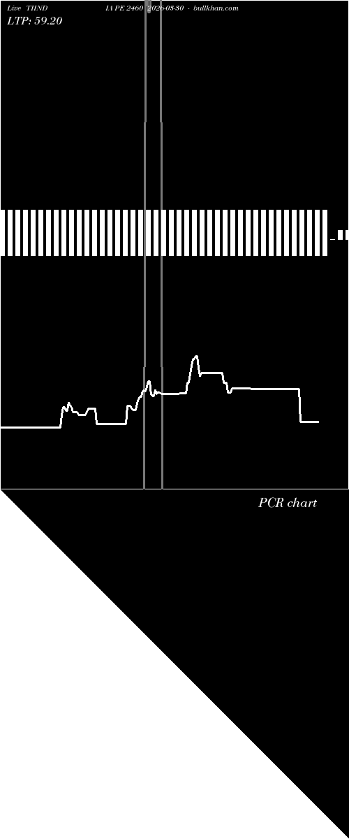  option chart TIINDIA PE 2460 2026-03-30 
