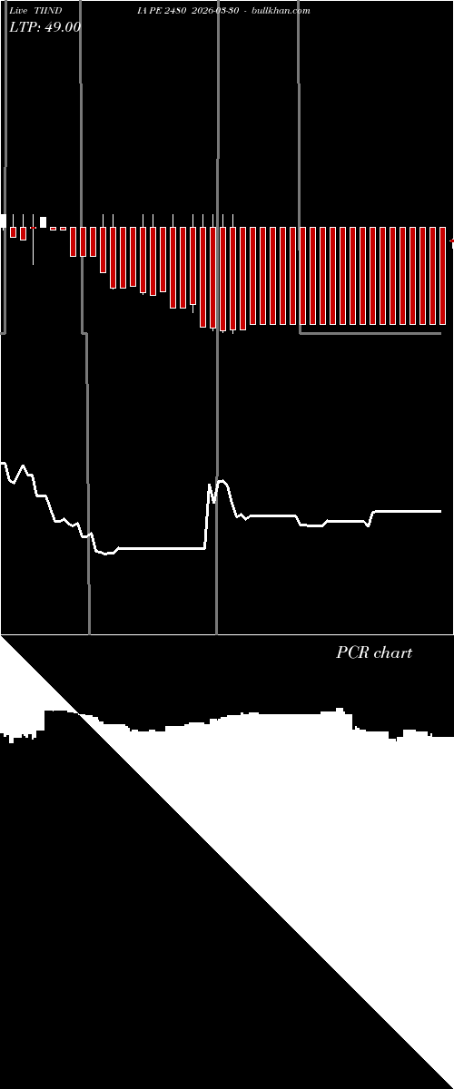  option chart TIINDIA PE 2480 2026-03-30 