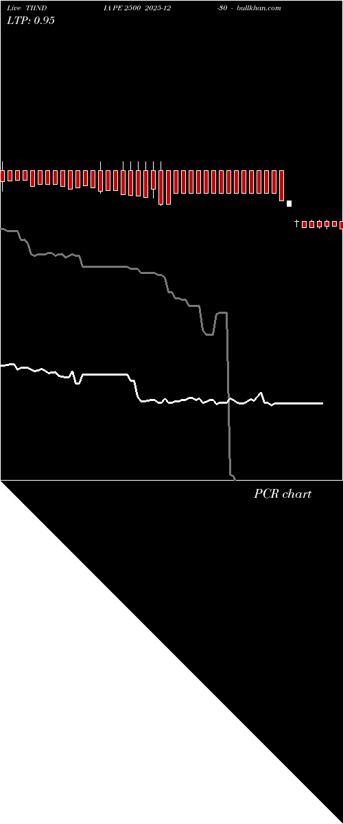  option chart TIINDIA PE 2500 2025-12-30 