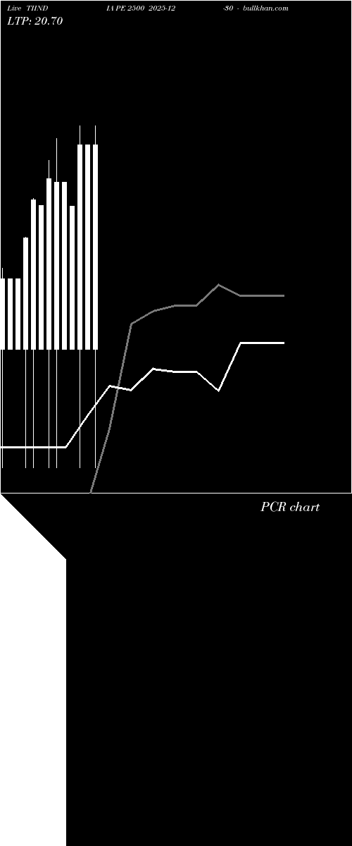 option chart TIINDIA PE 2500 2025-12-30 