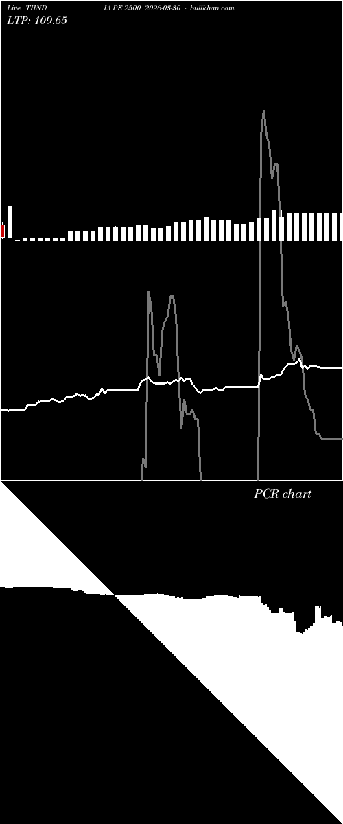  option chart TIINDIA PE 2500 2026-03-30 
