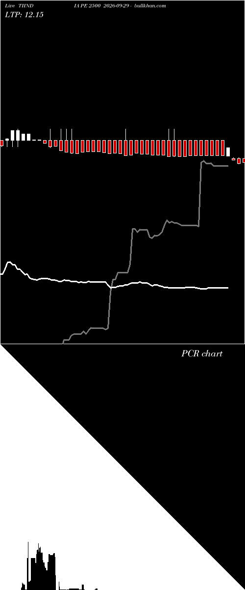  option chart TIINDIA PE 2500 2026-09-29 