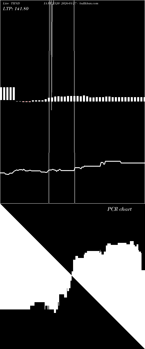  option chart TIINDIA PE 2520 2026-01-27 