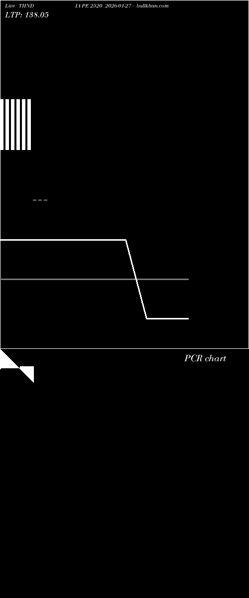  option chart TIINDIA PE 2520 2026-01-27 