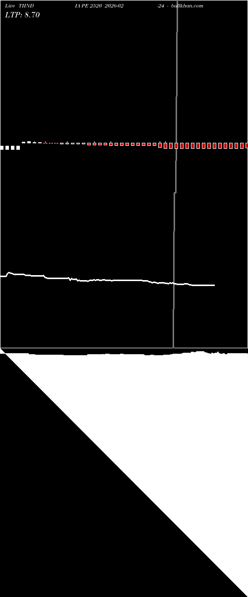  option chart TIINDIA PE 2520 2026-02-24 