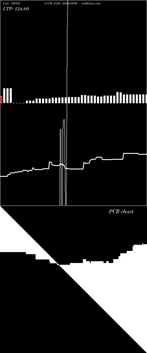  option chart TIINDIA PE 2520 2026-03-30 