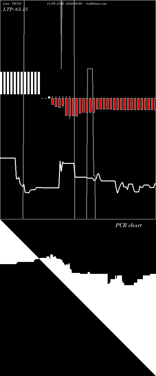  option chart TIINDIA PE 2540 2026-03-30 