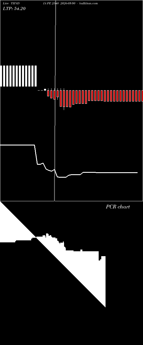  option chart TIINDIA PE 2540 2026-03-30 