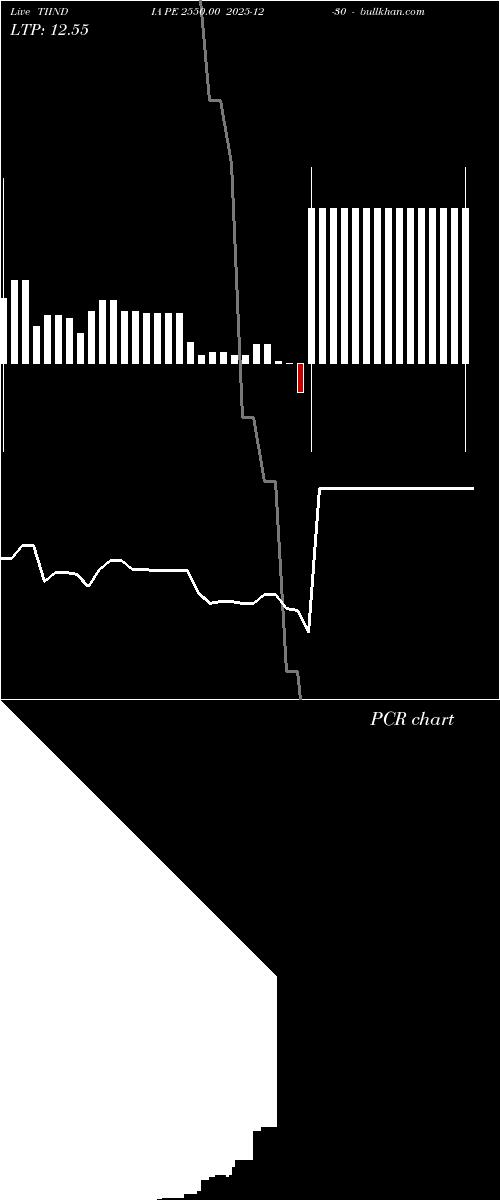  option chart TIINDIA PE 2550.00 2025-12-30 