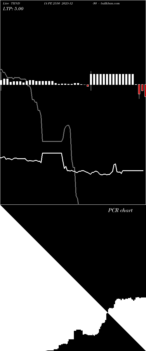  option chart TIINDIA PE 2550 2025-12-30 