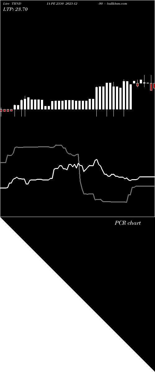  option chart TIINDIA PE 2550 2025-12-30 