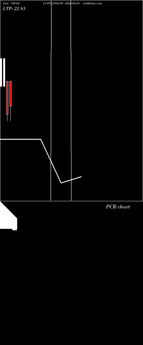  option chart TIINDIA PE 2560.00 2026-04-28 
