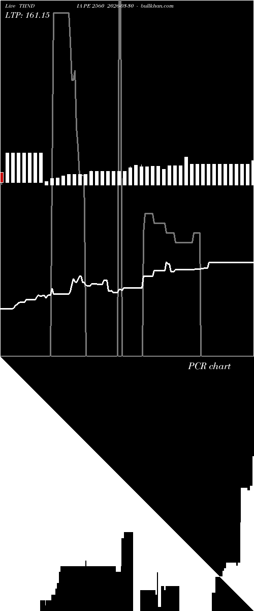  option chart TIINDIA PE 2560 2026-03-30 