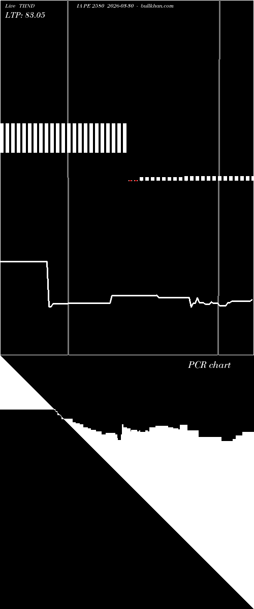  option chart TIINDIA PE 2580 2026-03-30 