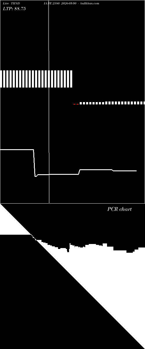  option chart TIINDIA PE 2580 2026-03-30 