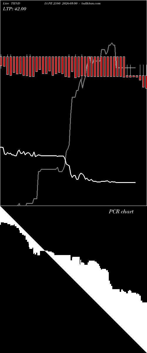  option chart TIINDIA PE 2580 2026-03-30 