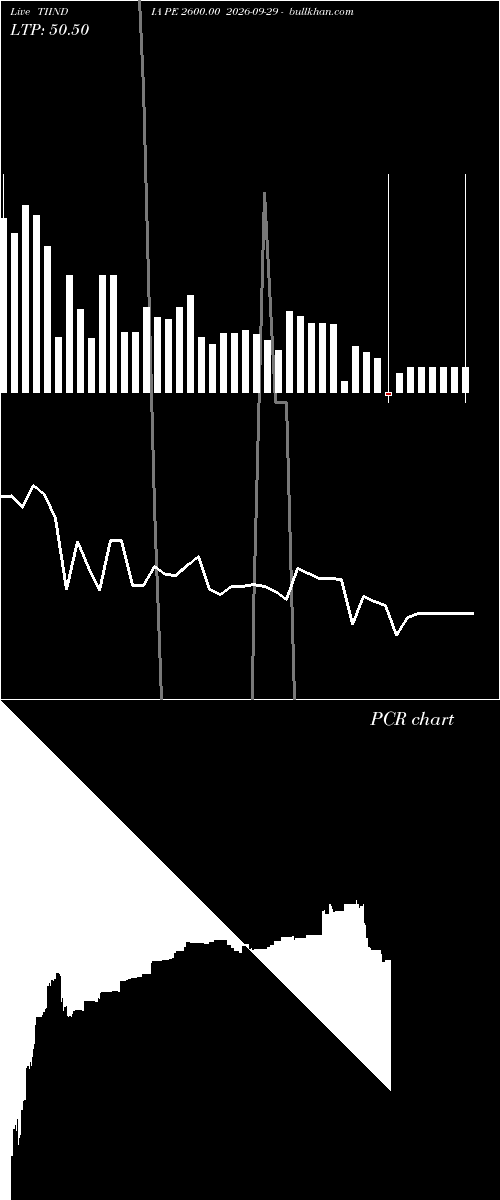  option chart TIINDIA PE 2600.00 2026-09-29 