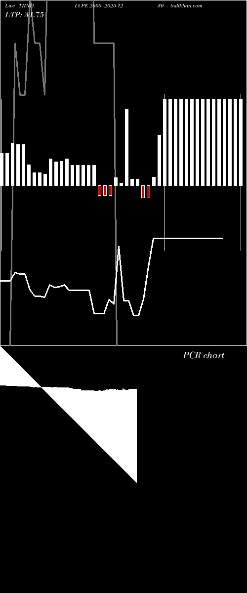  option chart TIINDIA PE 2600 2025-12-30 