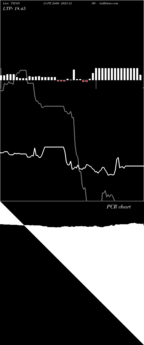  option chart TIINDIA PE 2600 2025-12-30 