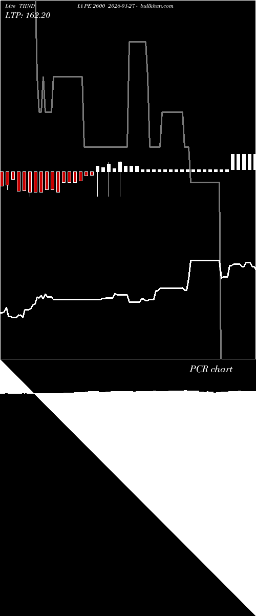  option chart TIINDIA PE 2600 2026-01-27 