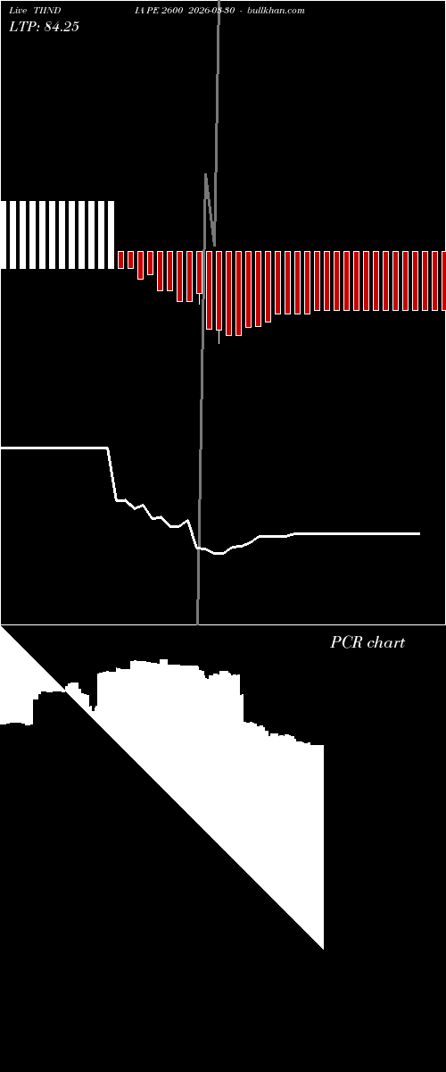  option chart TIINDIA PE 2600 2026-03-30 