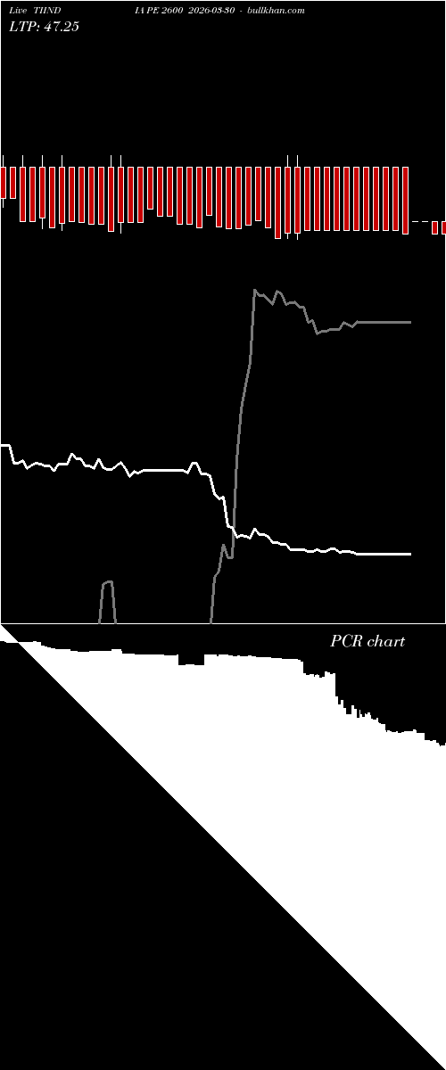  option chart TIINDIA PE 2600 2026-03-30 