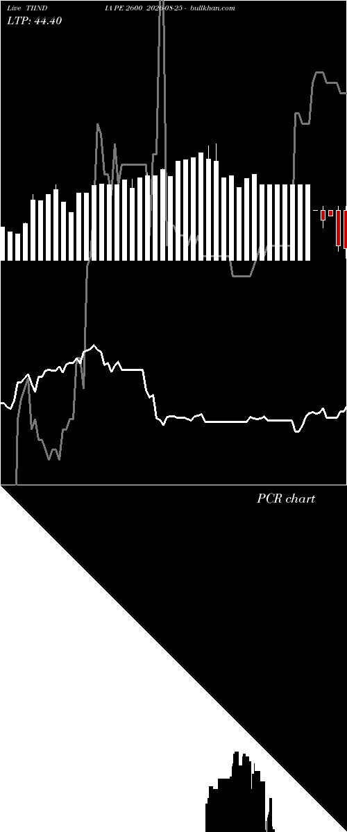 option chart TIINDIA PE 2600 2026-08-25 