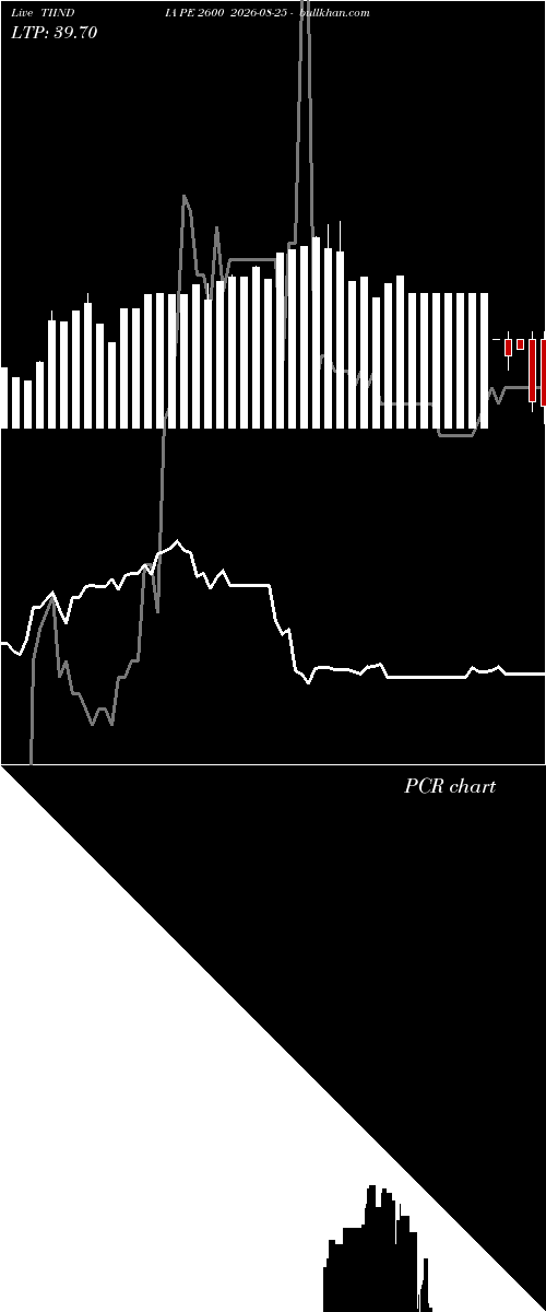  option chart TIINDIA PE 2600 2026-08-25 