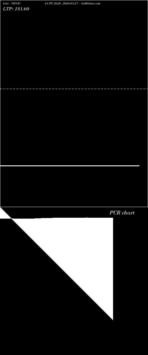  option chart TIINDIA PE 2620 2026-01-27 