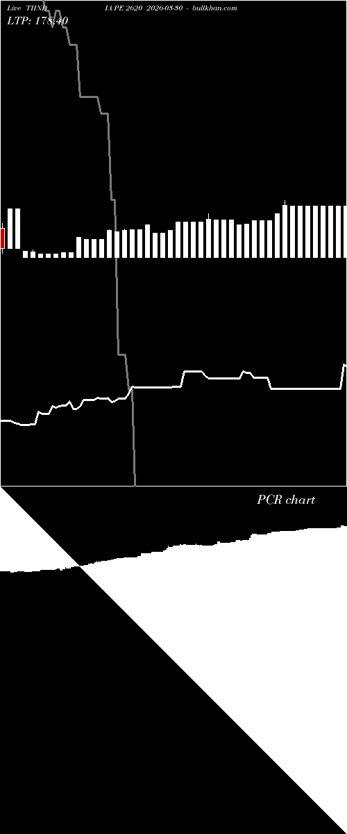  option chart TIINDIA PE 2620 2026-03-30 