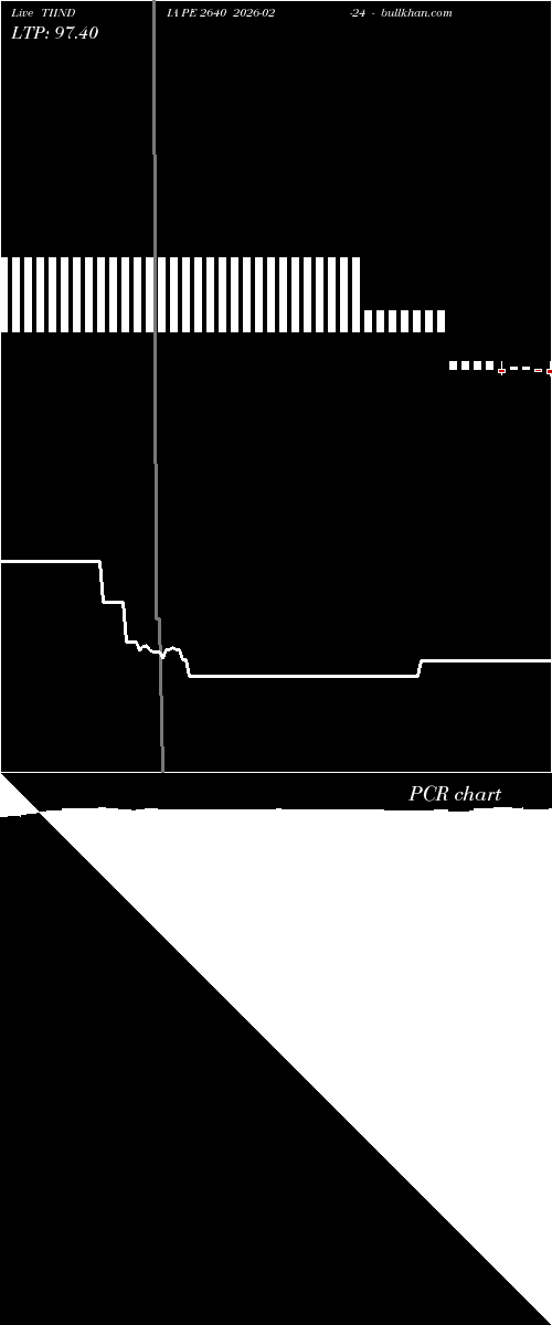  option chart TIINDIA PE 2640 2026-02-24 