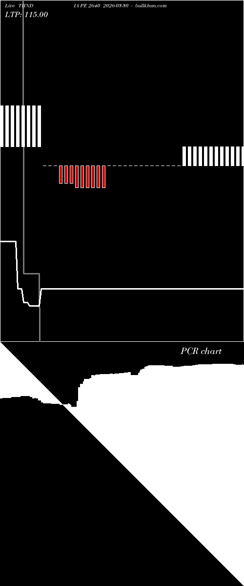  option chart TIINDIA PE 2640 2026-03-30 