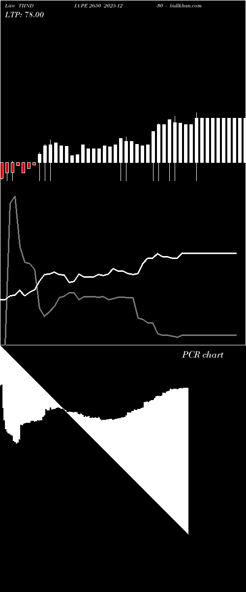  option chart TIINDIA PE 2650 2025-12-30 