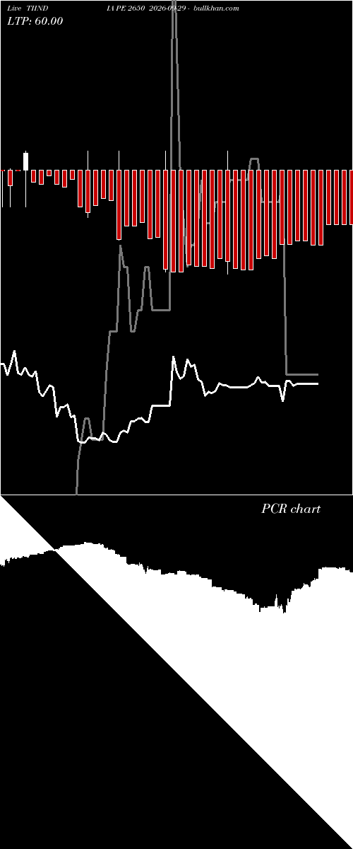  option chart TIINDIA PE 2650 2026-09-29 