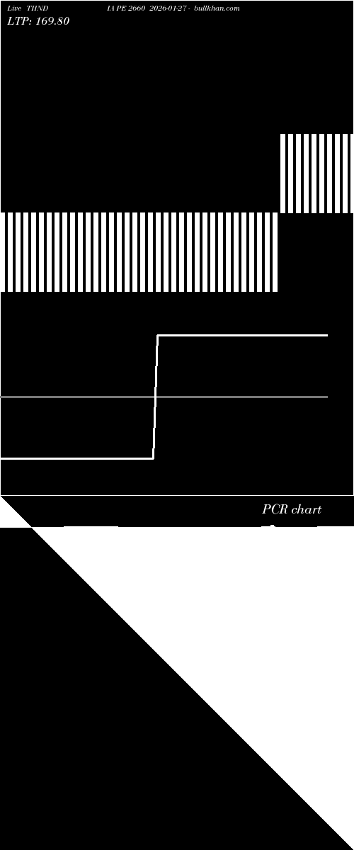  option chart TIINDIA PE 2660 2026-01-27 