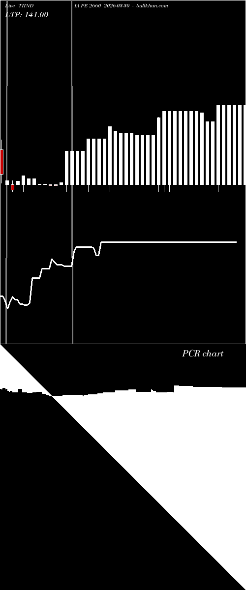  option chart TIINDIA PE 2660 2026-03-30 