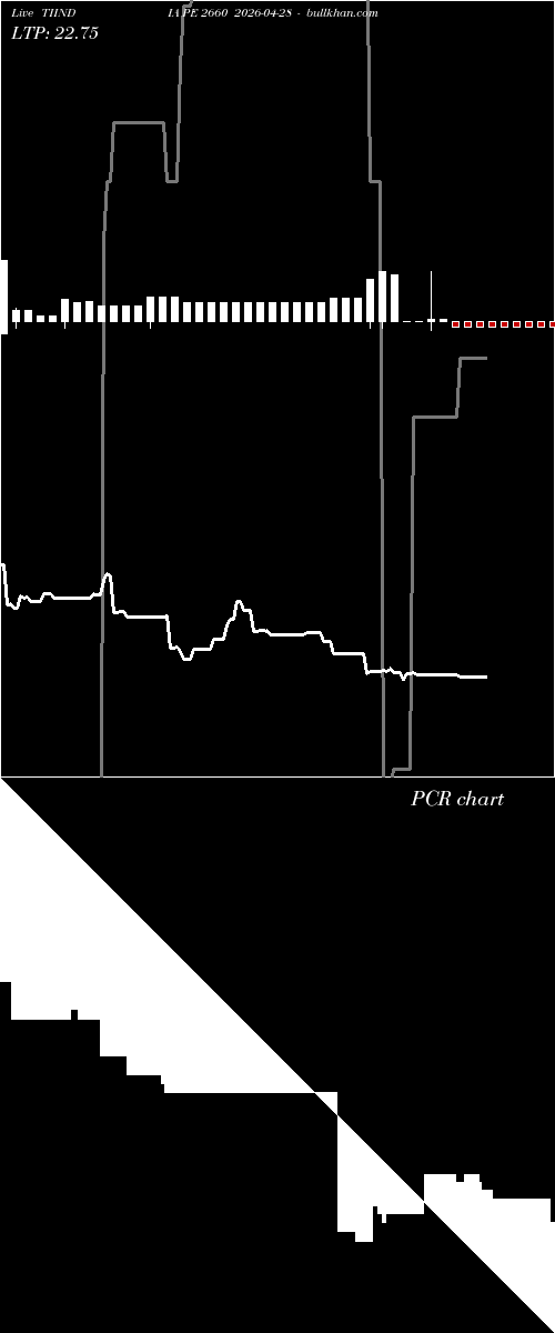  option chart TIINDIA PE 2660 2026-04-28 