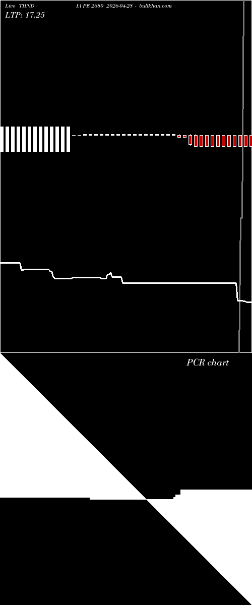  option chart TIINDIA PE 2680 2026-04-28 