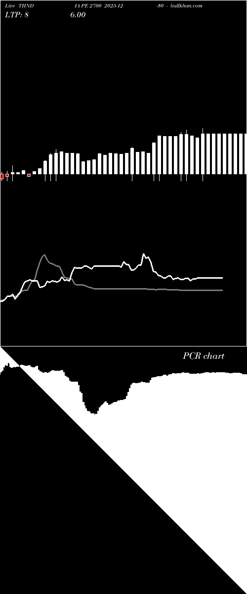  option chart TIINDIA PE 2700 2025-12-30 