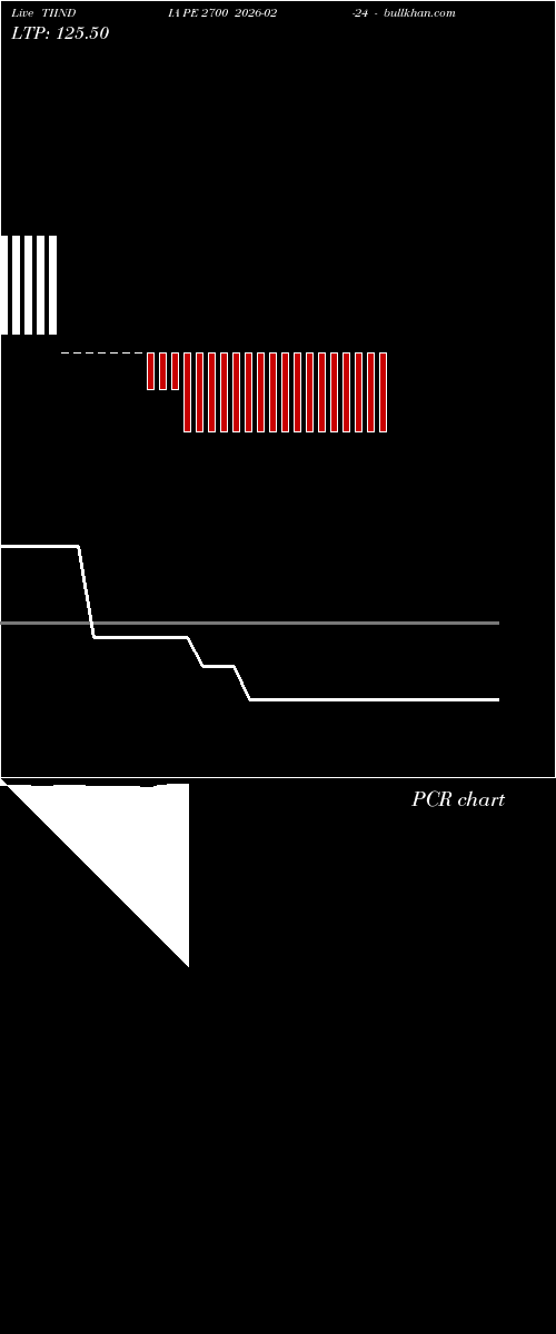 option chart TIINDIA PE 2700 2026-02-24 
