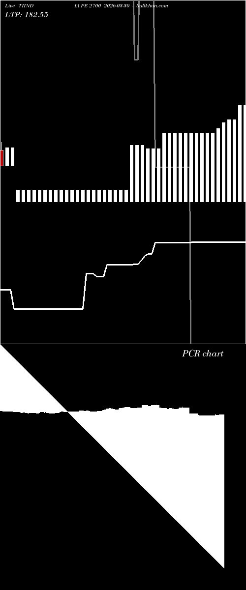  option chart TIINDIA PE 2700 2026-03-30 