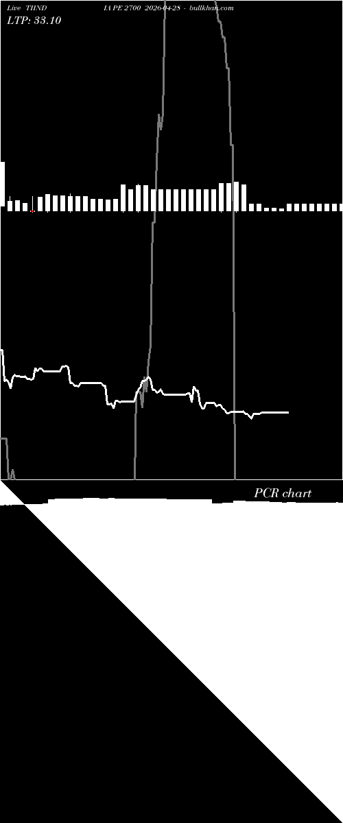  option chart TIINDIA PE 2700 2026-04-28 