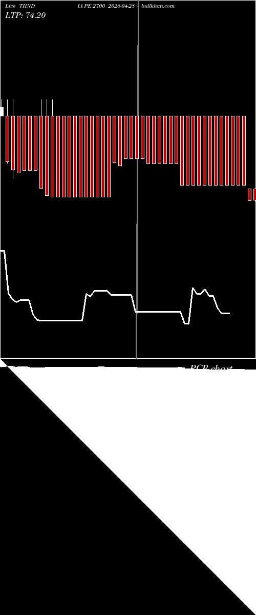  option chart TIINDIA PE 2700 2026-04-28 