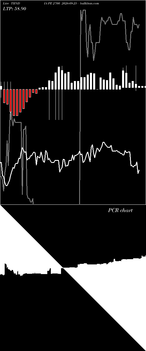  option chart TIINDIA PE 2700 2026-08-25 